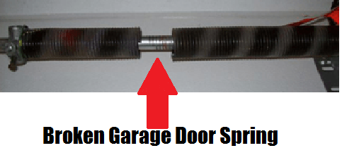 Leave Garage Door Repair to the Pros for Safety